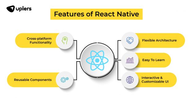 React Vs React Native The Difference Between Reactjs And React Native