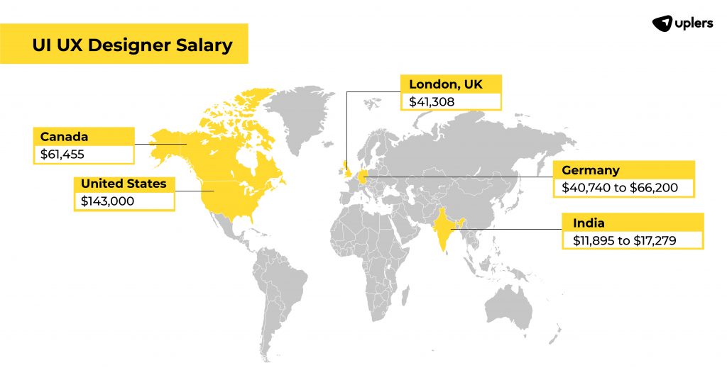 Ui Ux Job Description Key To Finding The Ideal Designer Uplers