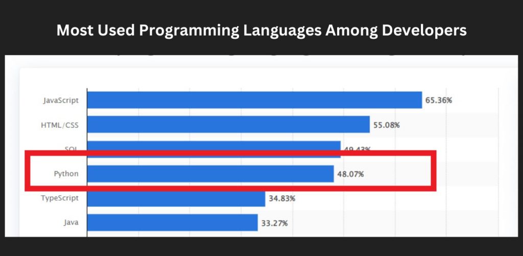 Python Developer Salary Guide For Recruiters And Hiring Managers