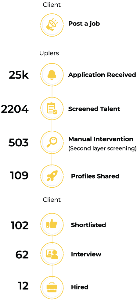 Process flow mobile