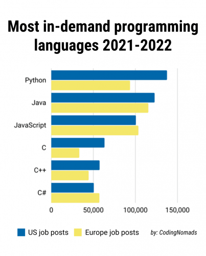 What Python Developer Skills to Look for in Your Next Hire of 2022?