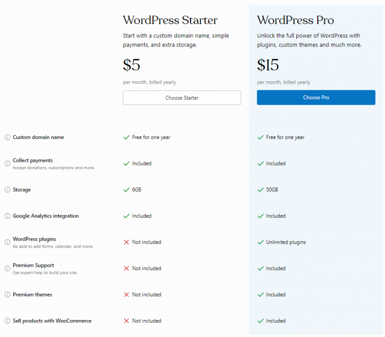 how-much-does-it-cost-to-develop-a-wordpress-website-uplers