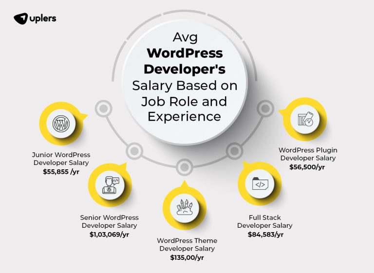 average-game-developer-salary-in-india