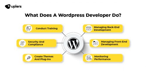 wordpress-developer-job-description-skills-and-responsibilities