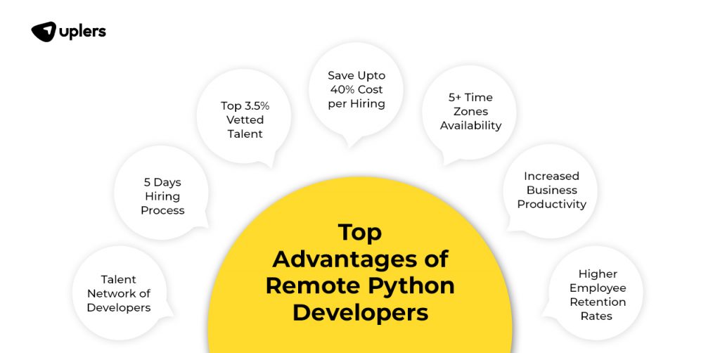 How Remote Python Developer Jobs Save Your Company Investment? Uplers