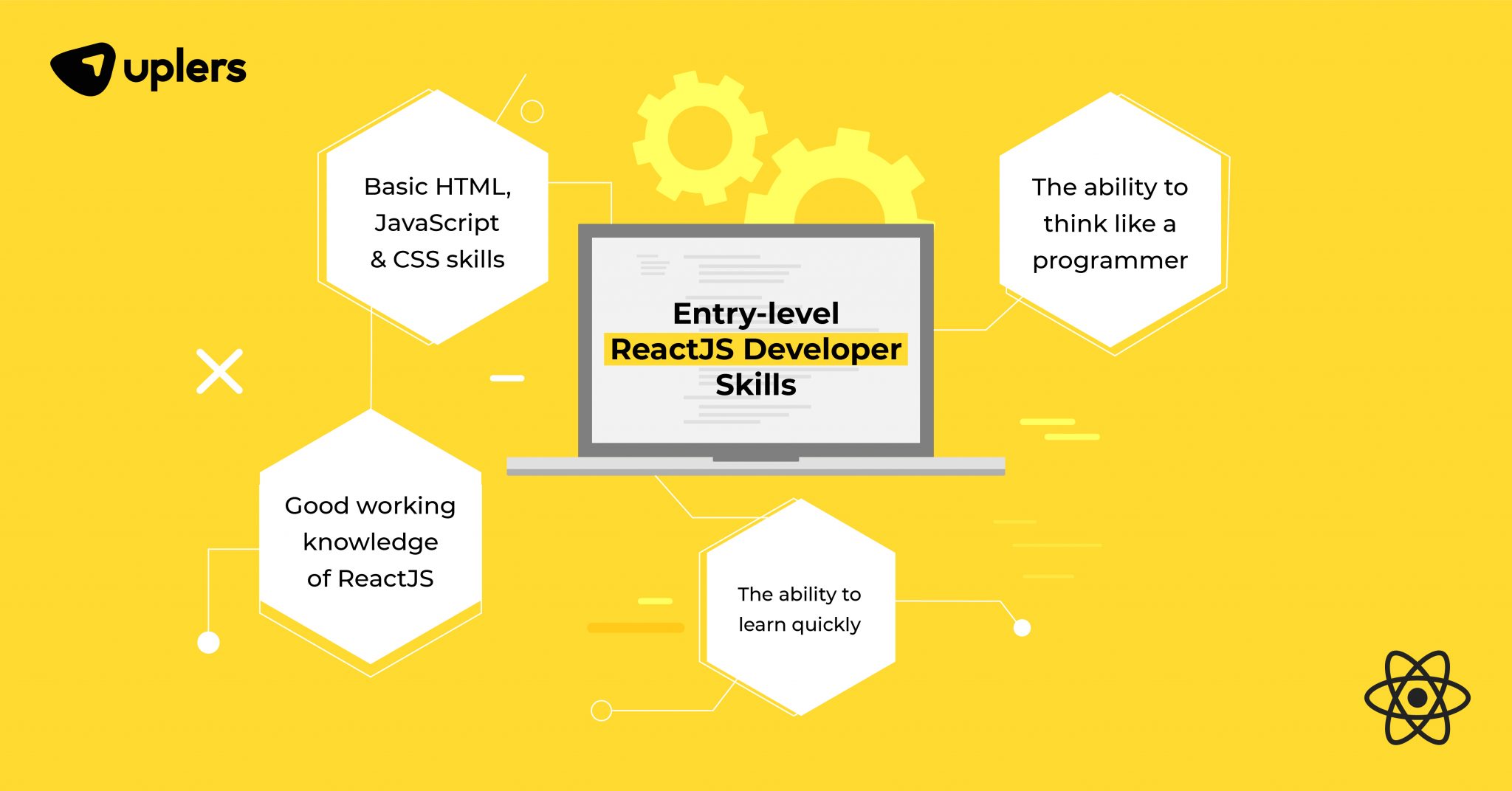 top-react-interview-questions-to-ask-before-hiring-a-reactjs-developer