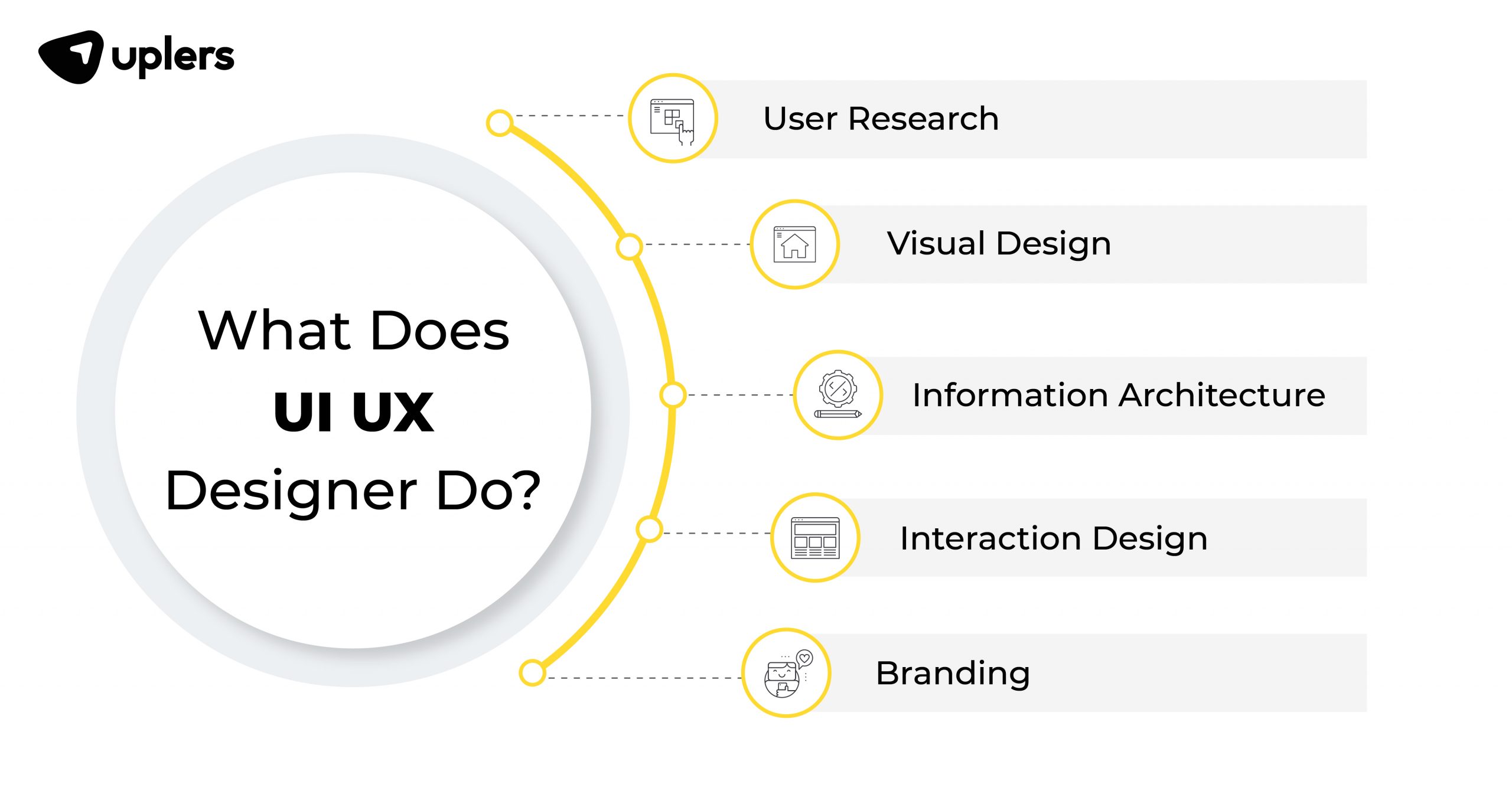 UI UX Job Description Key To Finding The Ideal Designer Uplers