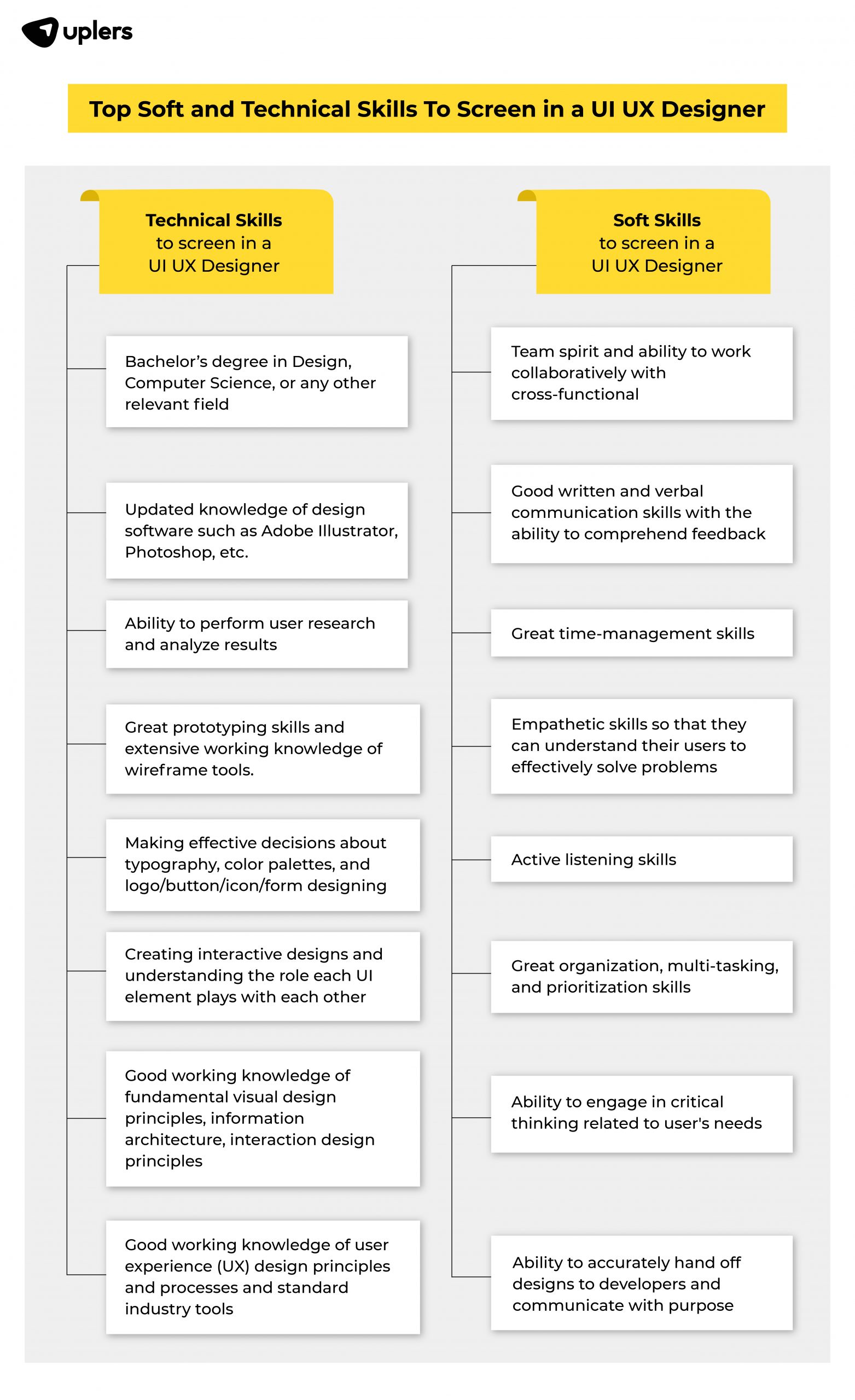 The Ui Designer Job Description And A Sample Template To Use Riset