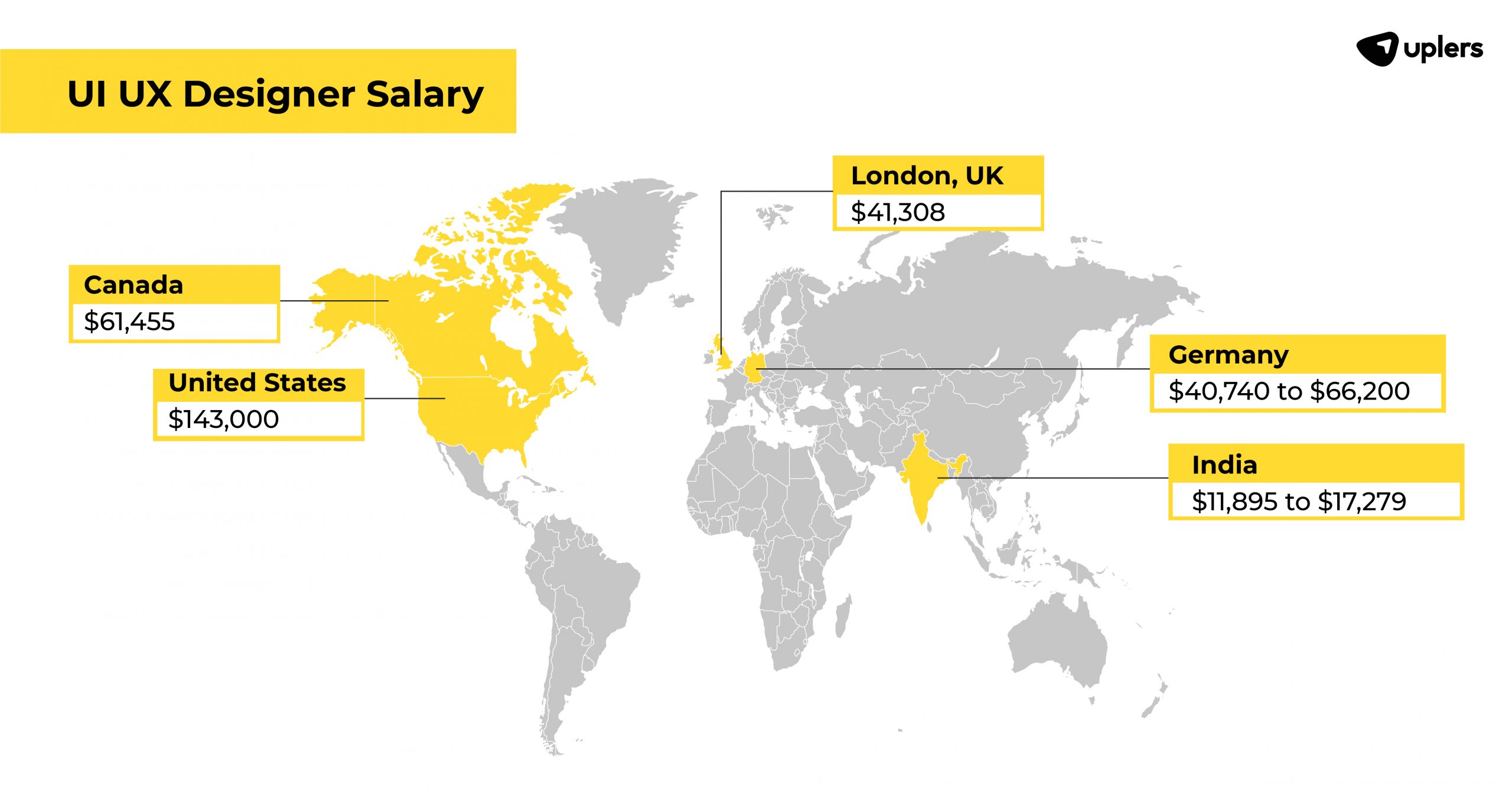 UI UX Job Description Key To Finding The Ideal Designer Uplers