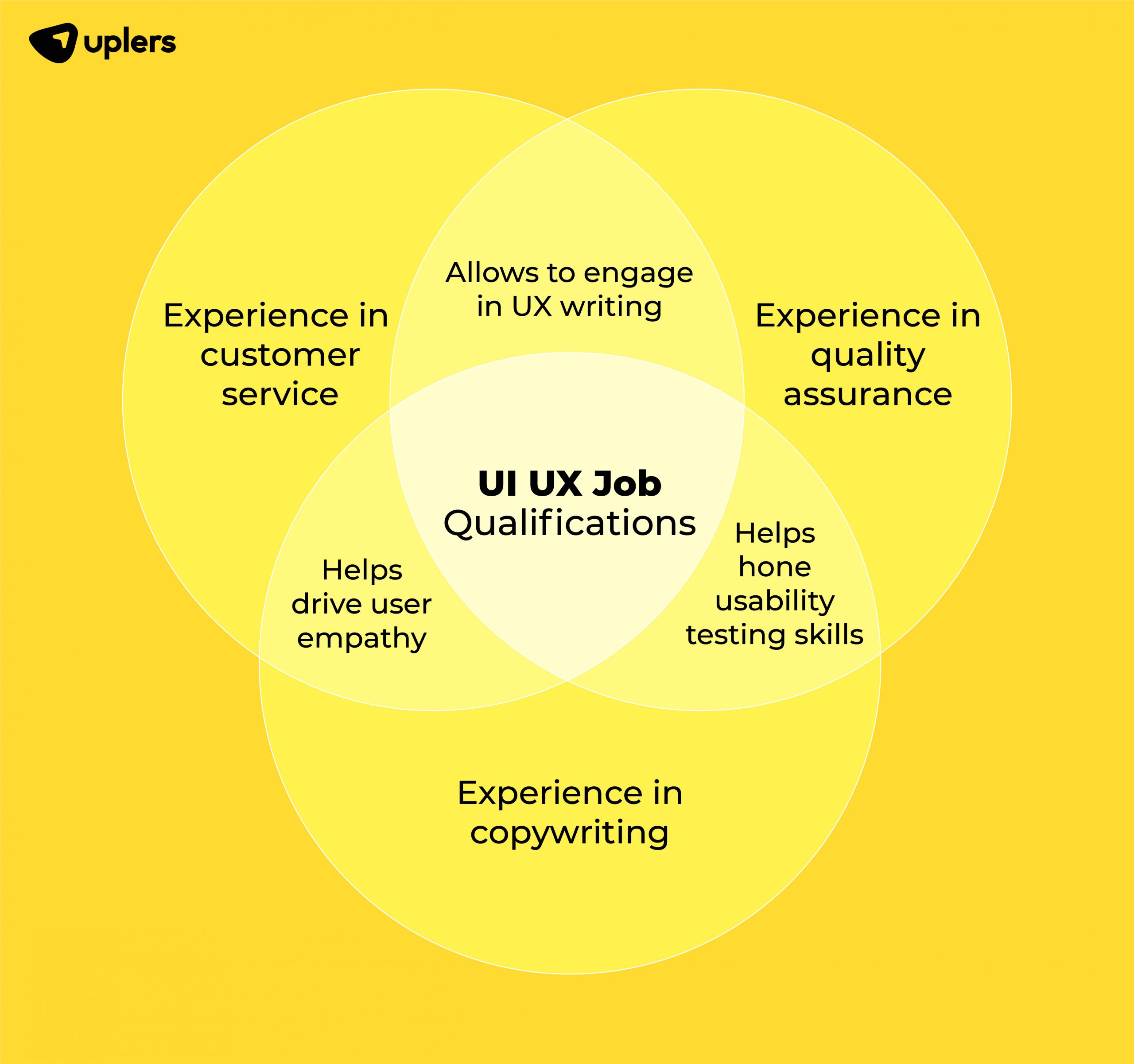 UI UX Job Description Key To Finding The Ideal Designer Uplers