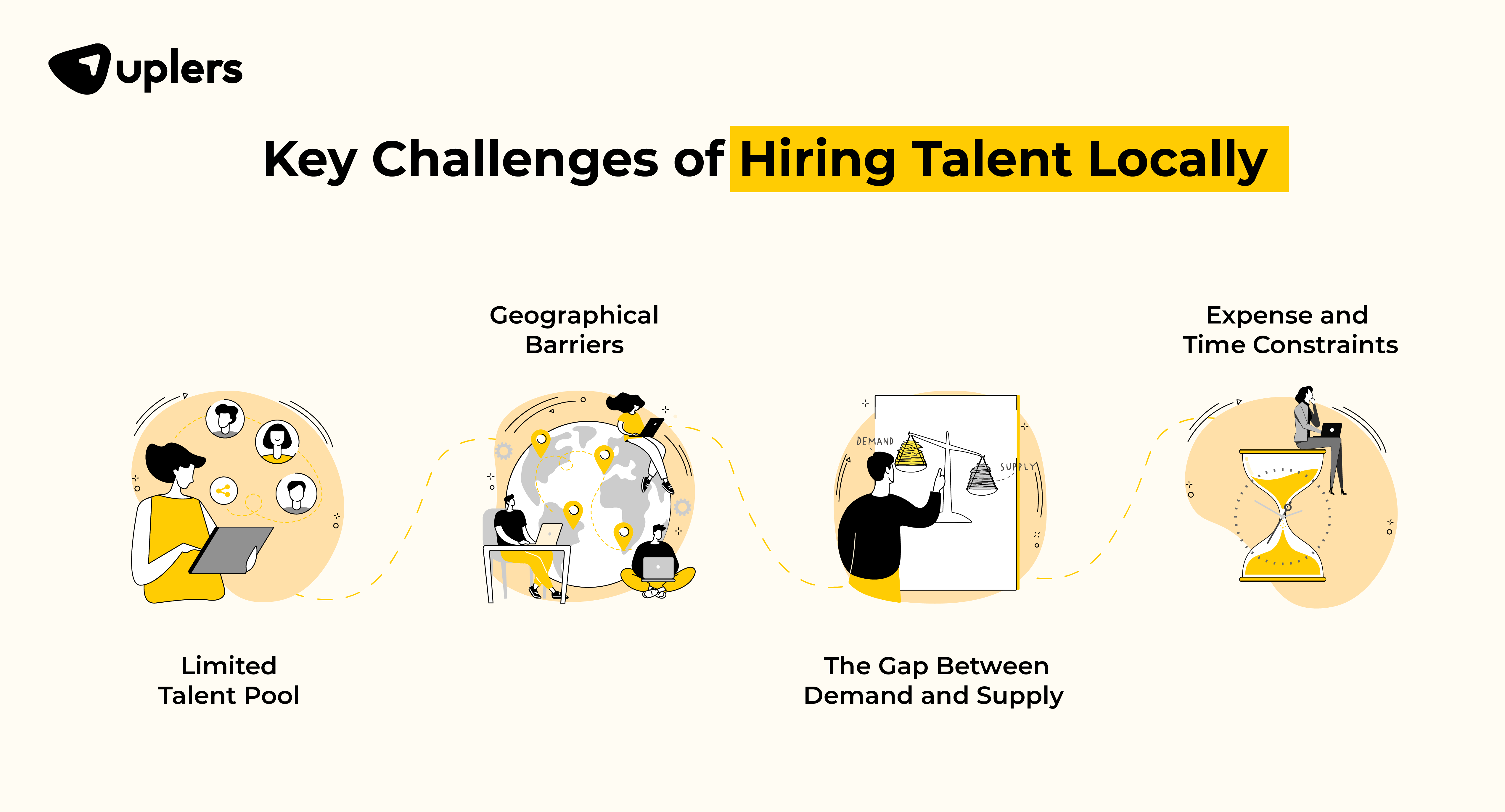 Key challenges of recruiting top talent locally 