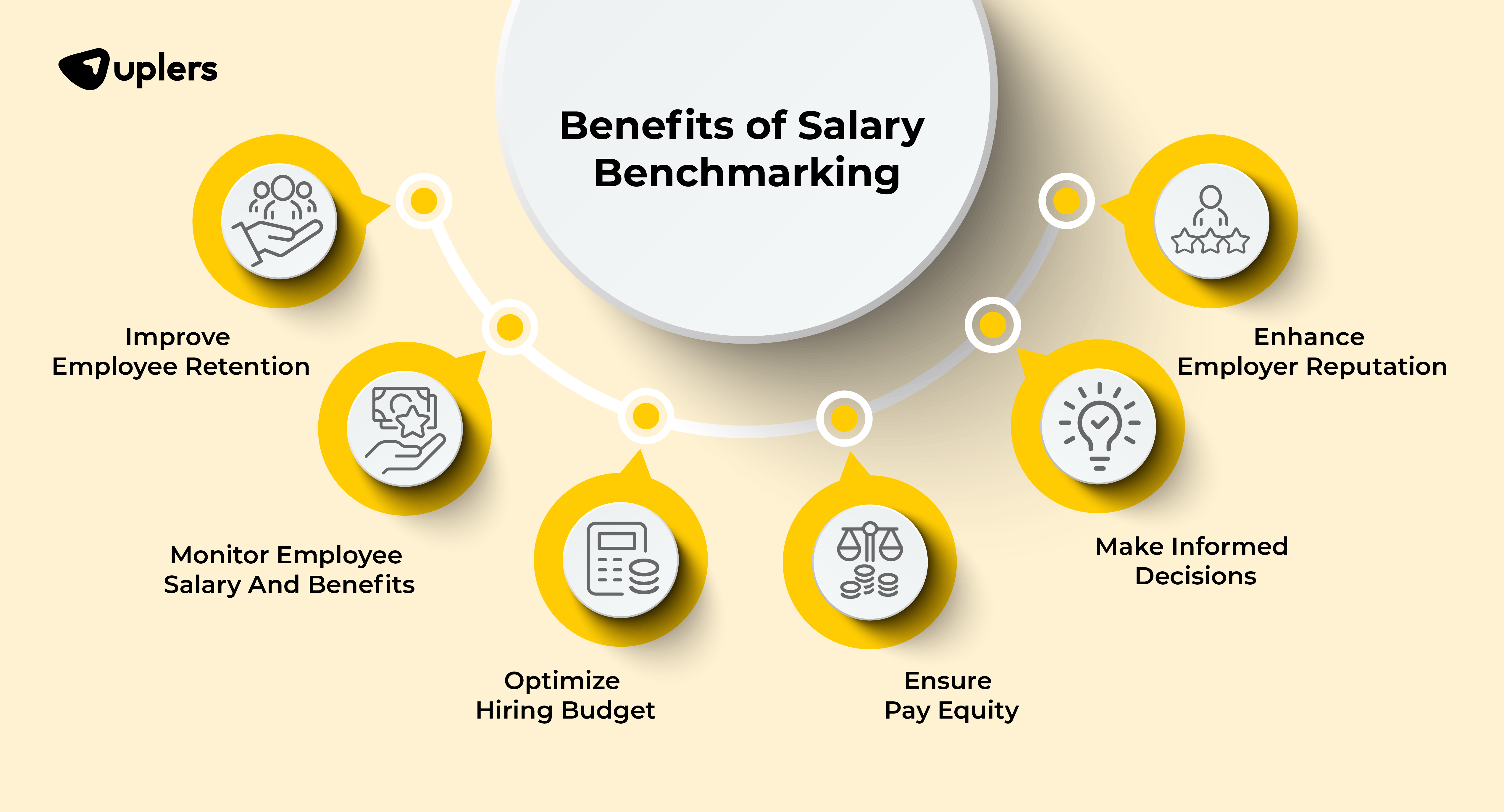 Benefits of Salary Benchmarking