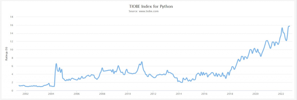 top-21-python-interview-questions-to-hire-python-developers