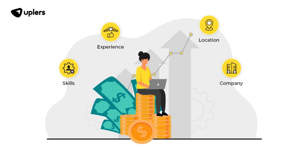 Angular Developer Salary In The USA And Other Parts Of The World