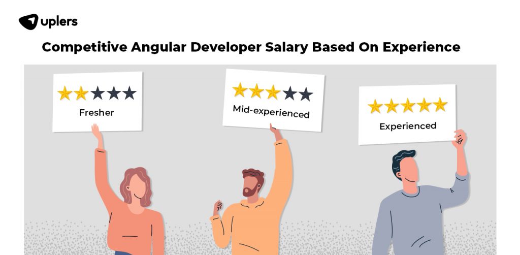 angular-developer-salary-in-the-usa-and-other-parts-of-the-world