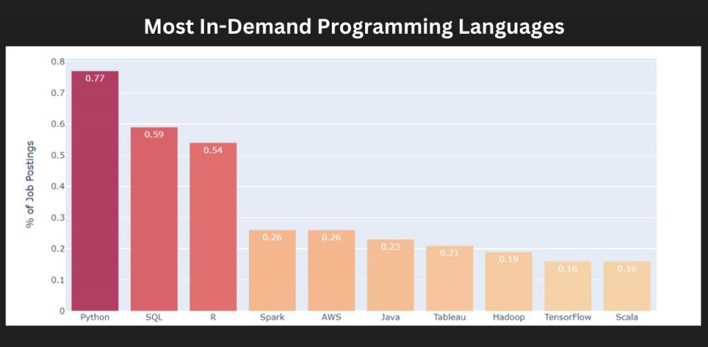 Python Developer Salary Guide for Recruiters and Hiring Managers