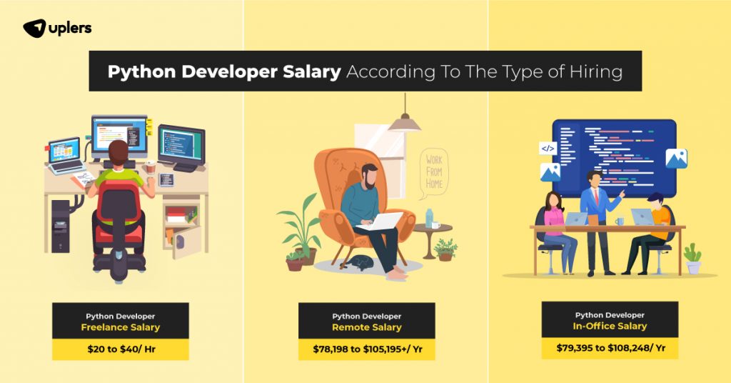 Salary Of Python Developer