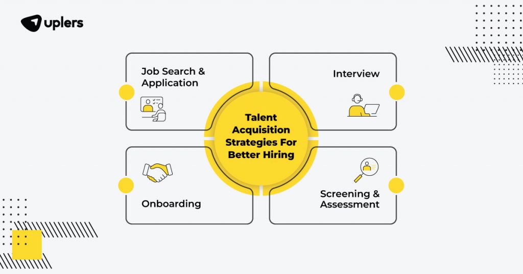 Top Talent Acquisition Strategies For Successful Indian Remote Talent