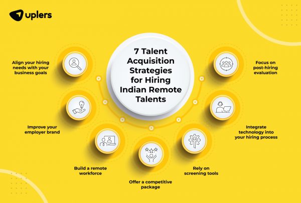 Winning the Talent Race: Key Talent Acquisition Strategies for Hiring ...