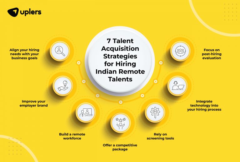 Winning the Talent Race Key Talent Acquisition Strategies for Hiring