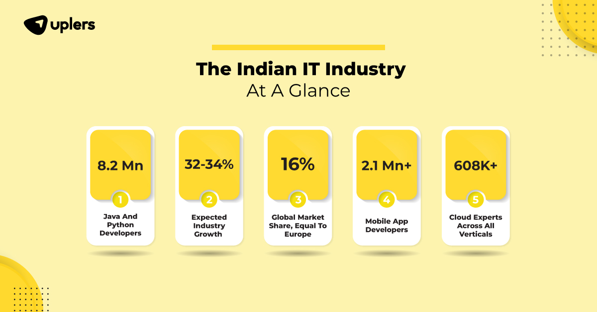 Industry at a Glance