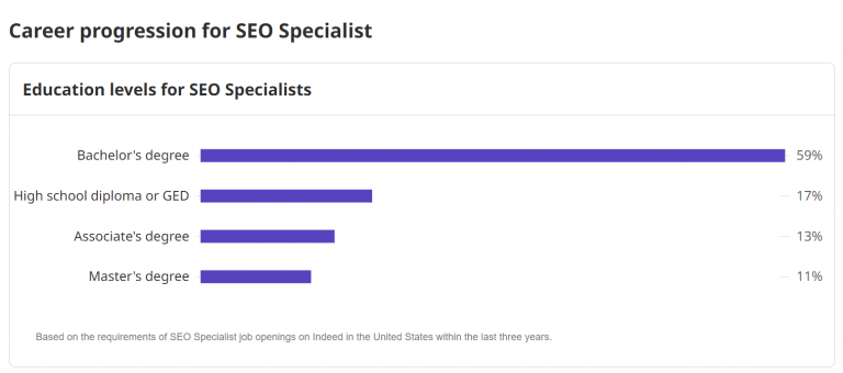 seo-specialist-salary-in-the-united-states-2023-updates-uplers