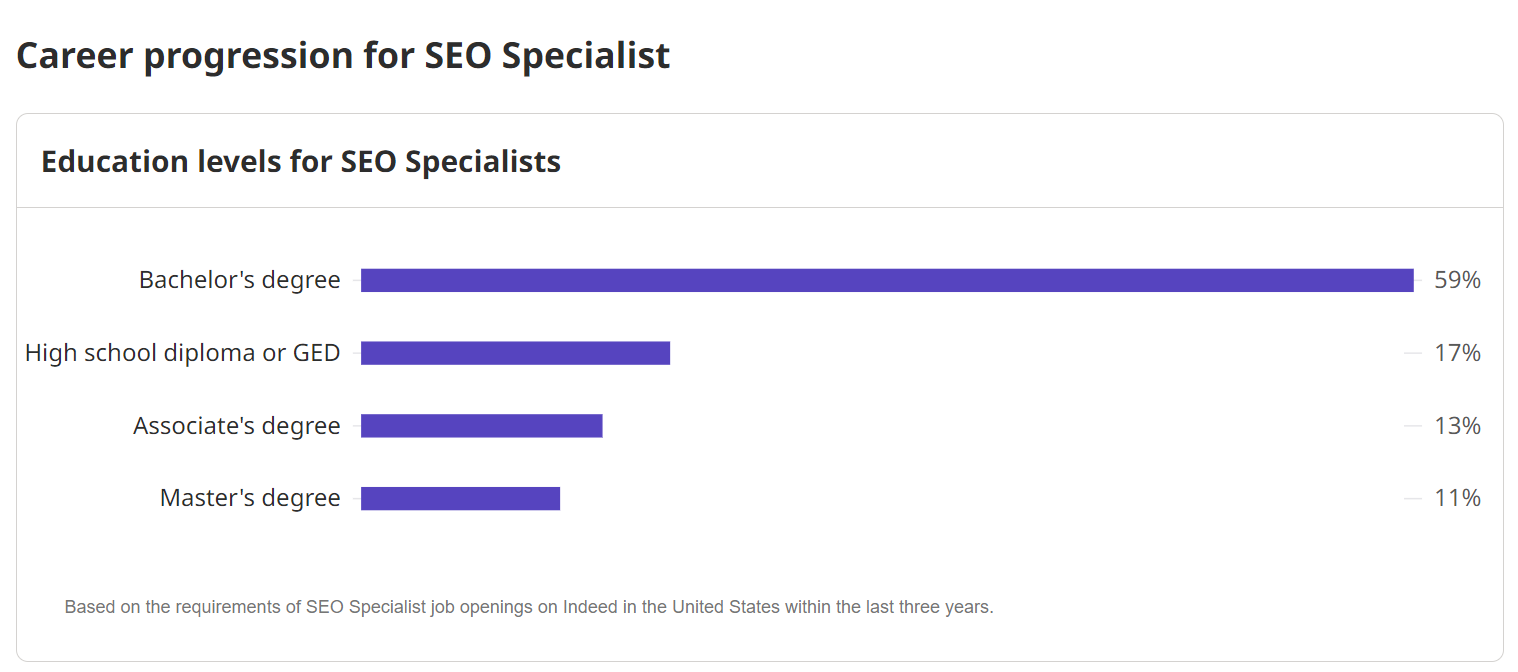 seo-specialist-salary-and-job-description-technnoo