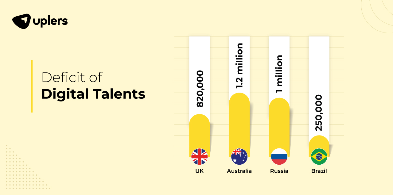 How-Uplers-has-transformed-global-hiring