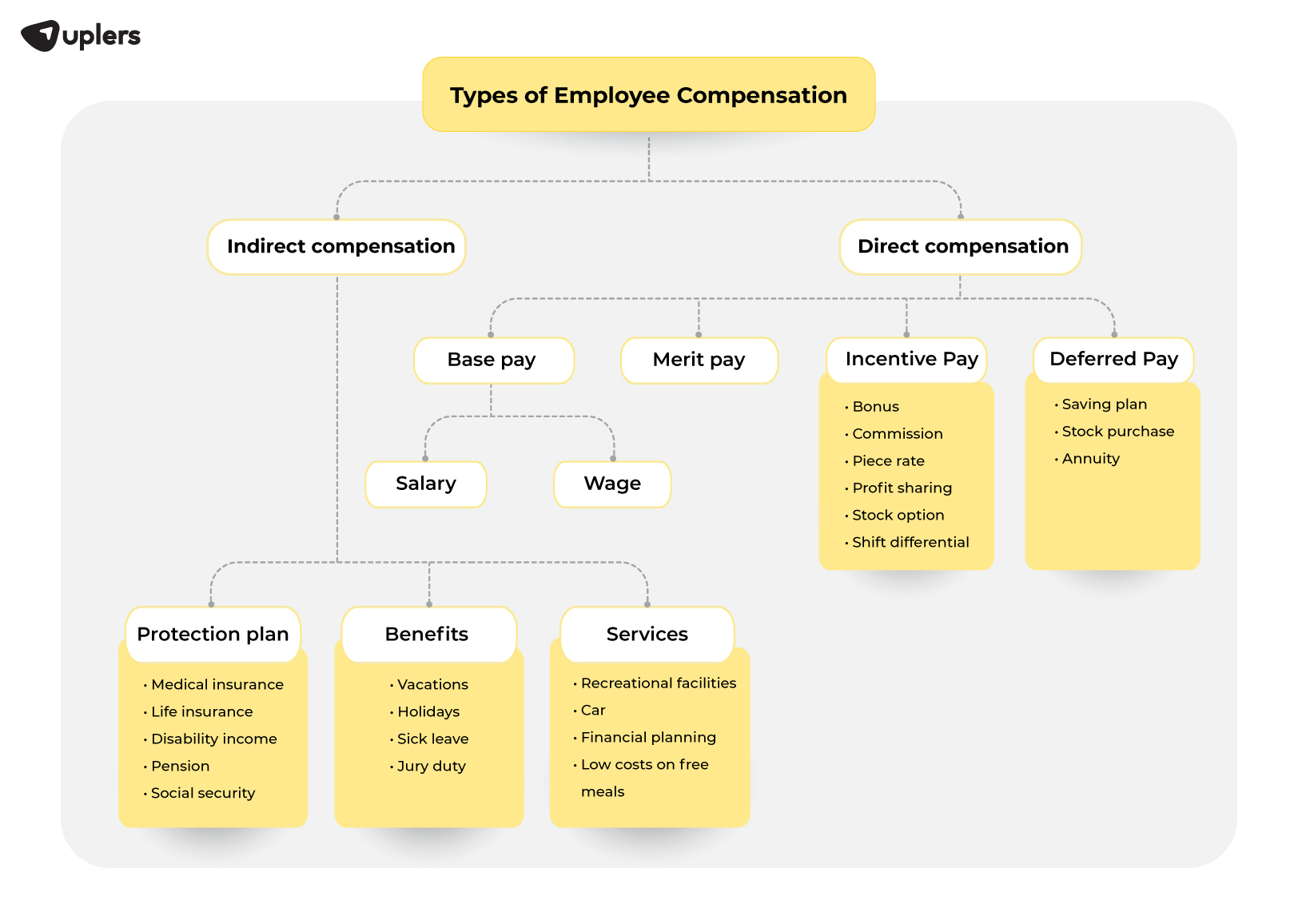 employee benefits and compensation policy