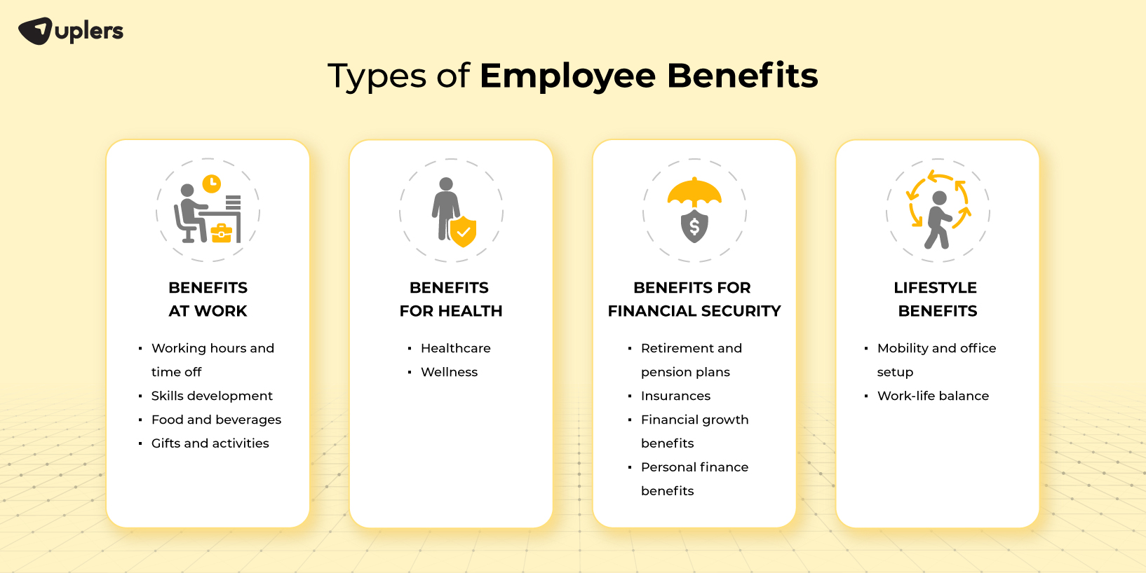compensation and benefits are related to employee motivation