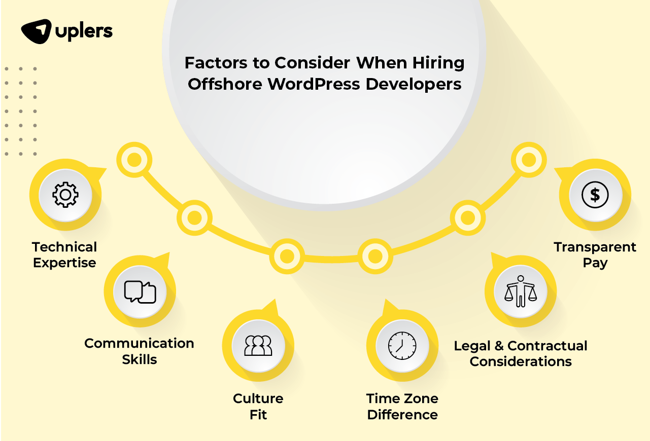 factors to consider when hiring offshore wordpress developers