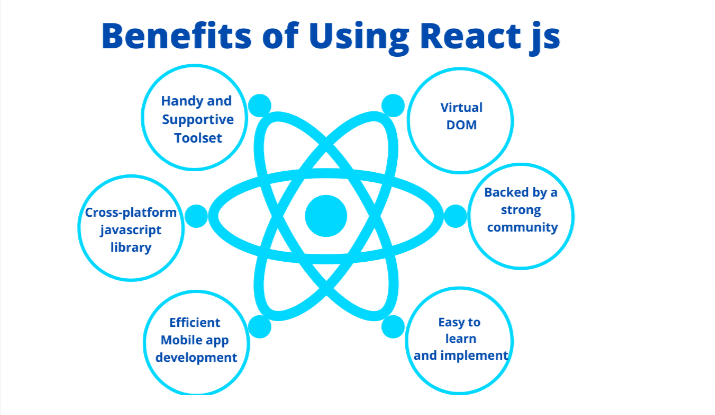 Key Features and Benefits of React.JS Developers