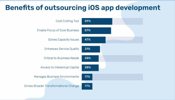 Benefits of Outsourcing iOS developer