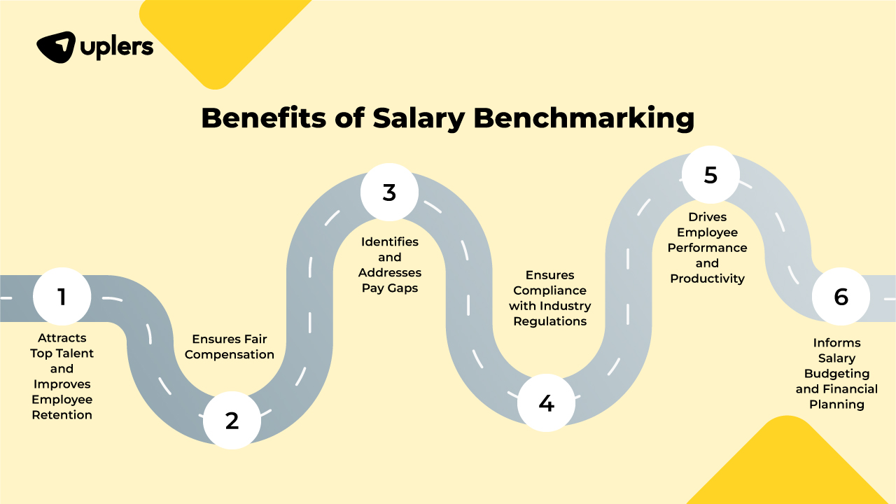 benefits of salary benchmarking 