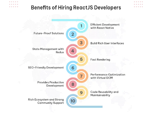 Benefits of hiring Top ReactJS Talent