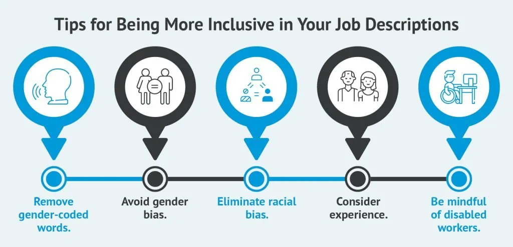 Ensuring Diversity and Inclusion