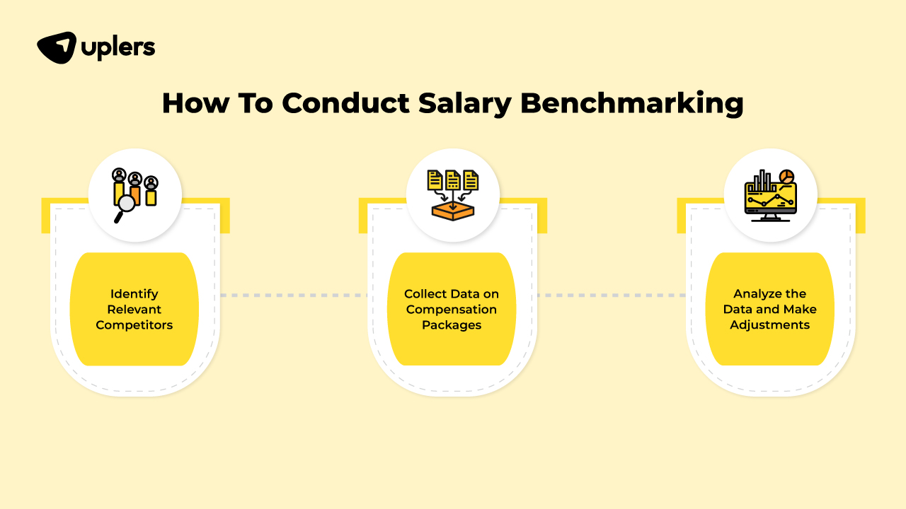 how to conduct salary benchmarking