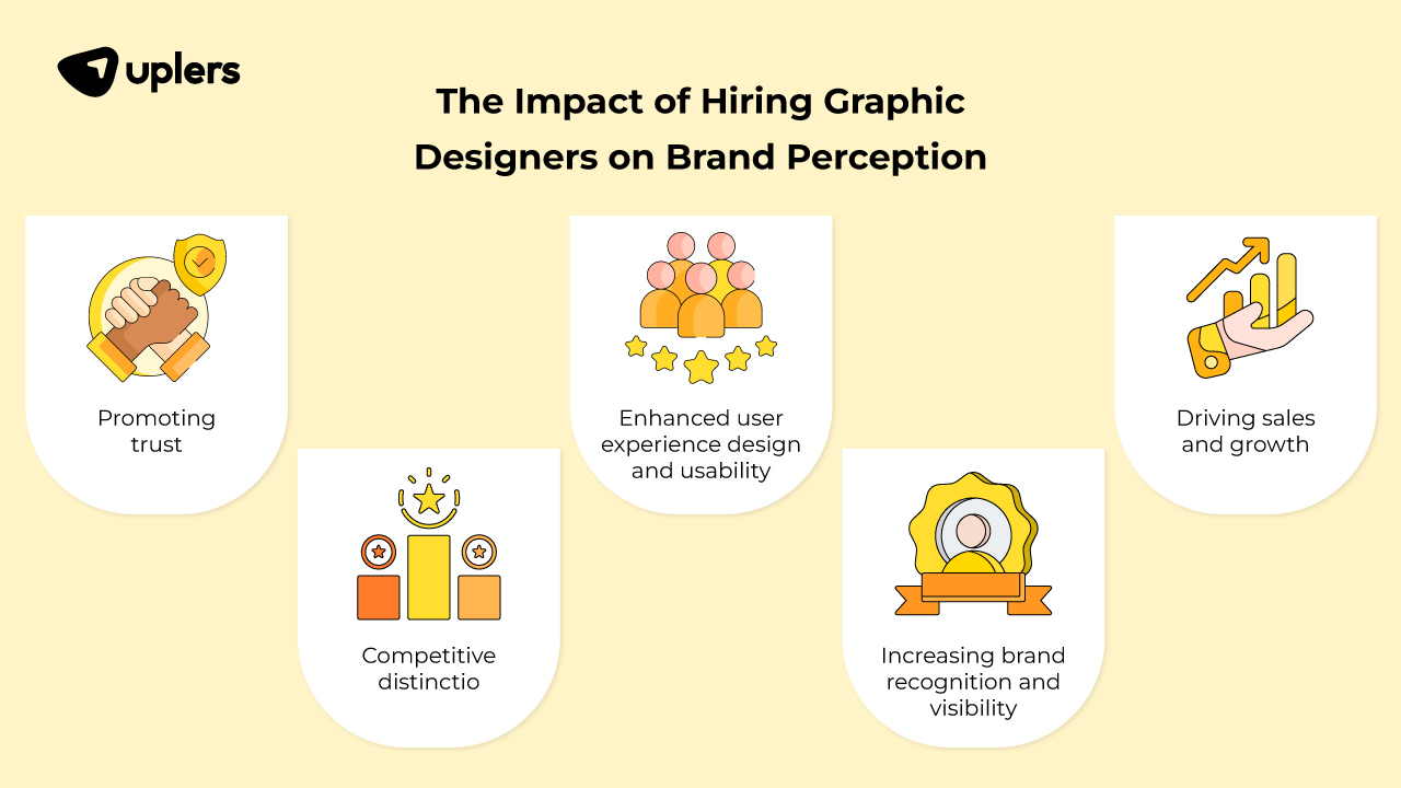 The Impact of Hiring Graphic Designers on Brand Perception