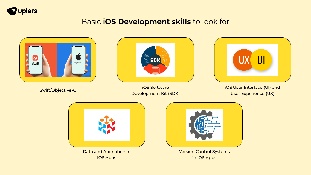 role of an iOS developer