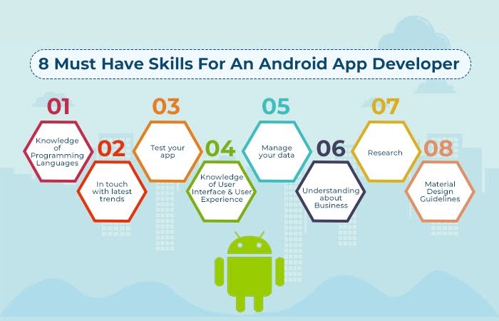 app developer skills