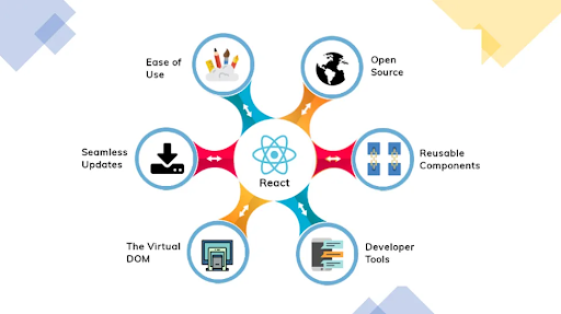 benefits of reactjs developer