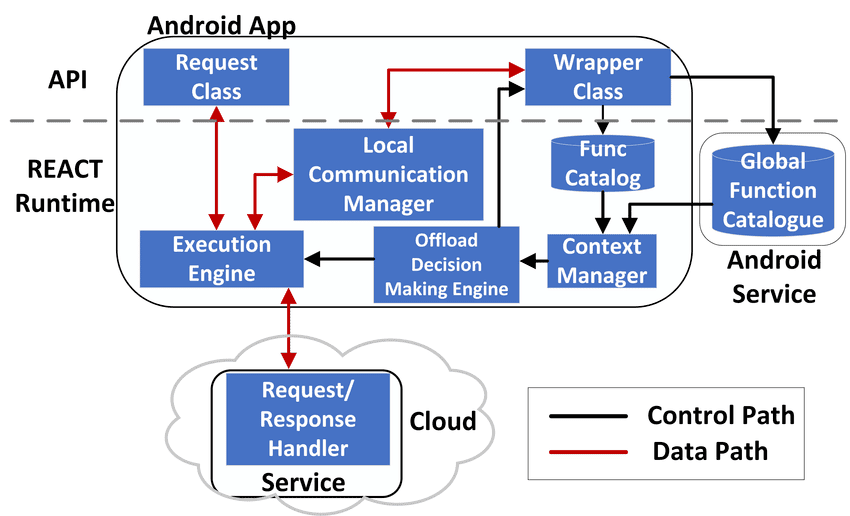 features of reactjs