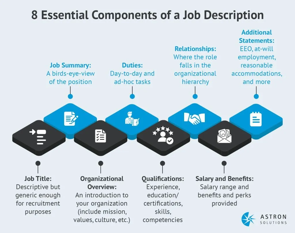 ios developer job description template