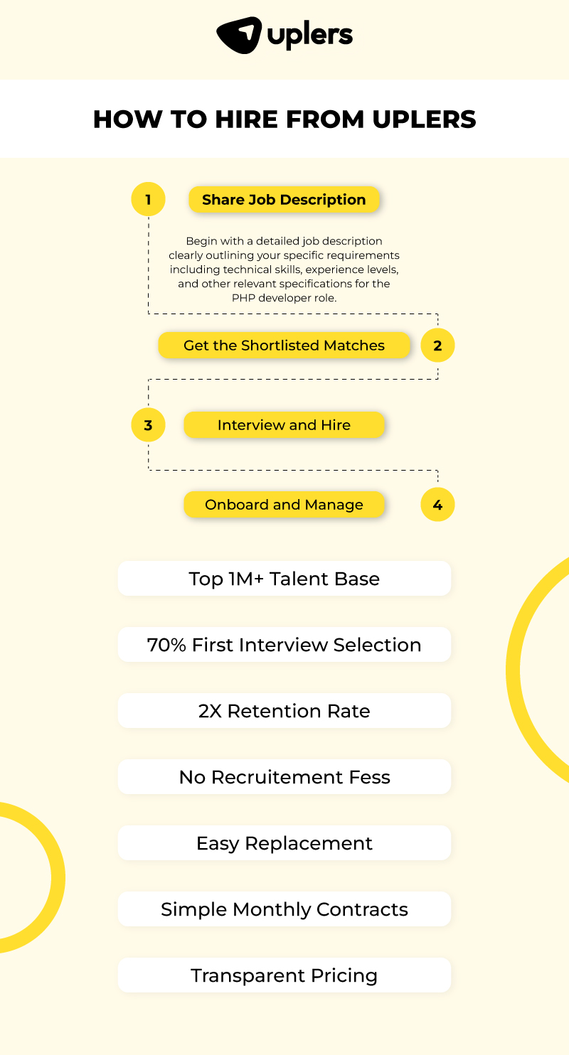 How to hire from Uplers in 4-easy steps