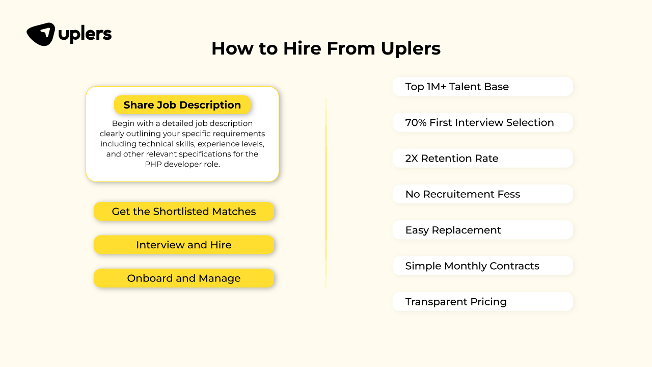 How to hire from Uplers