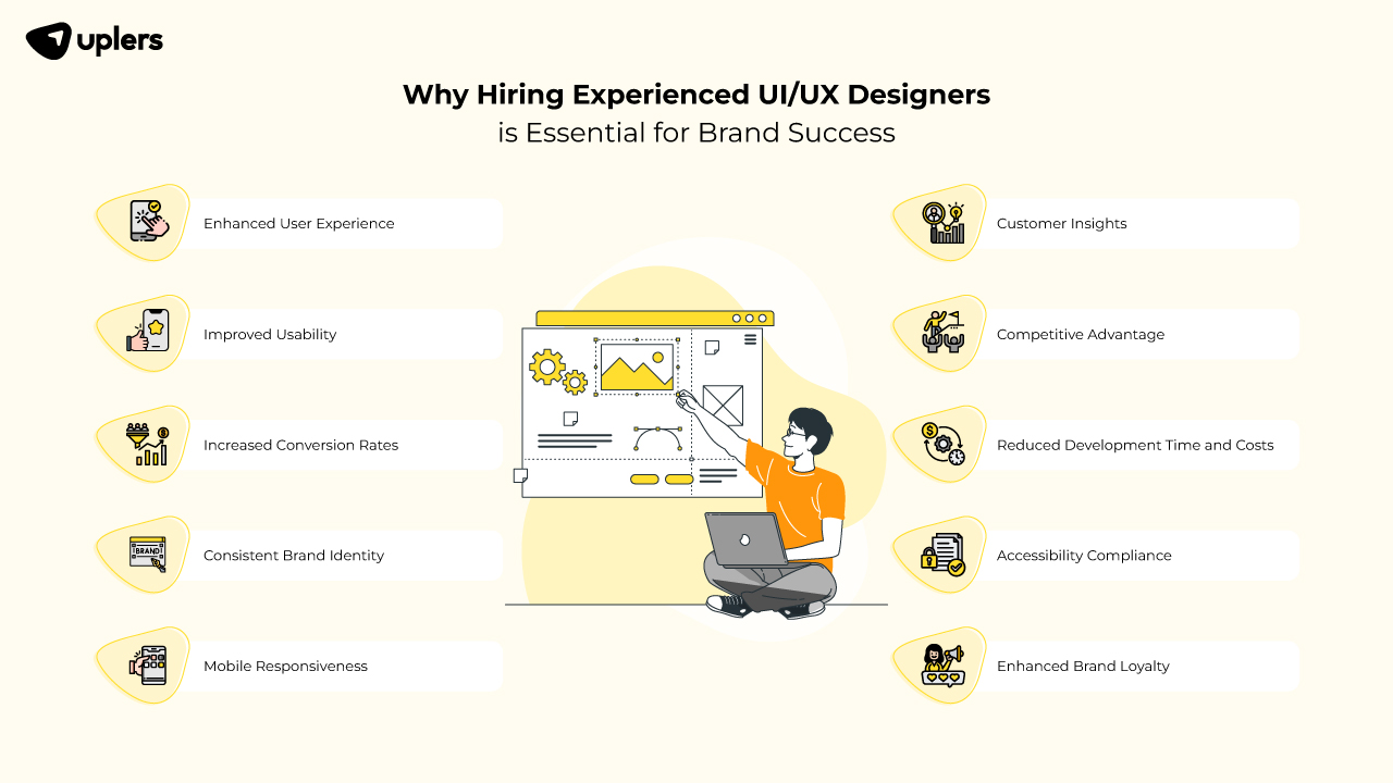 Why Hiring Experienced UI/UX Designers is Essential for Brand Success