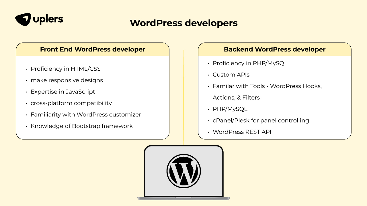 2 broad categories of WordPress developer: Backend and Front End