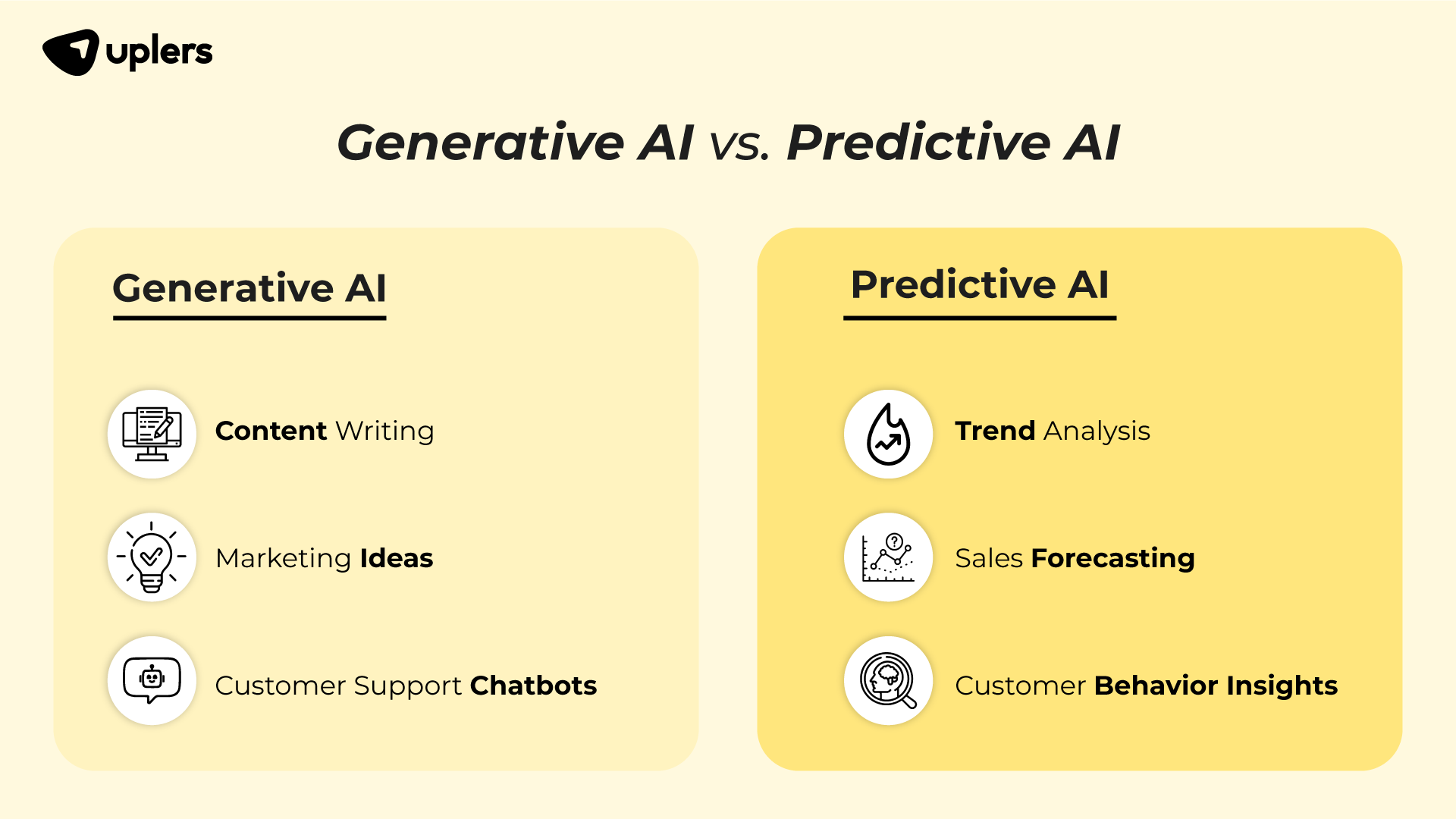 Generative AI vs. Predictive AI