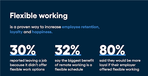 Higher employee retention rate