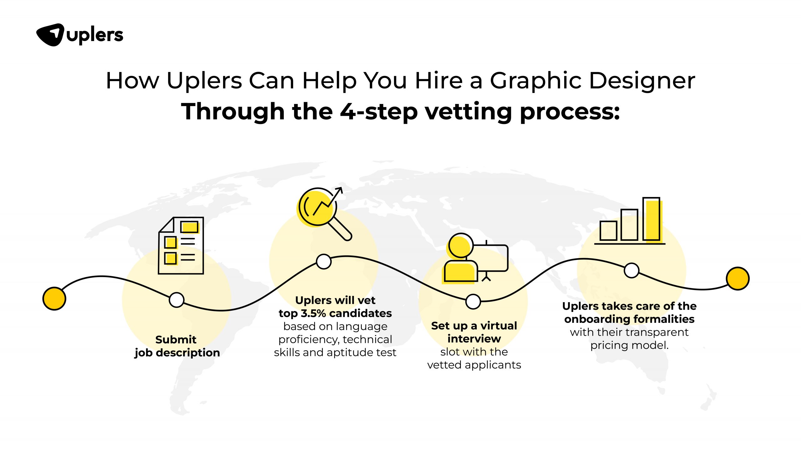 How Uplers Can Help You Hire a Graphic Designer